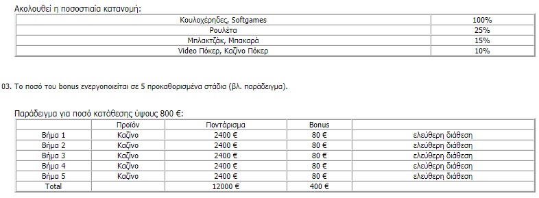 InterWetten Μπονους Πιστότητας Παλιών Παικτών