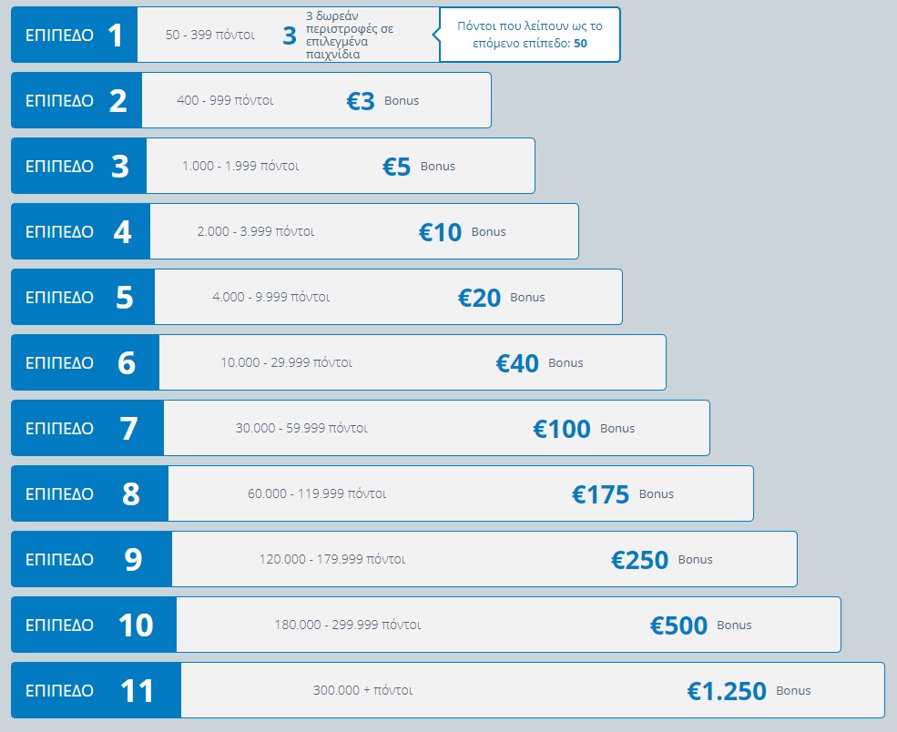 SportingBet Μπόνους Πιστών Παικτών