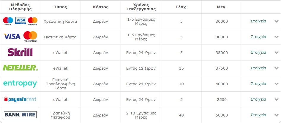 Bet365 Επιλογές Ανάληψης